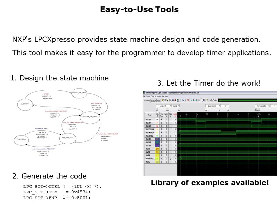 PWM and Timer Applications Slide 9