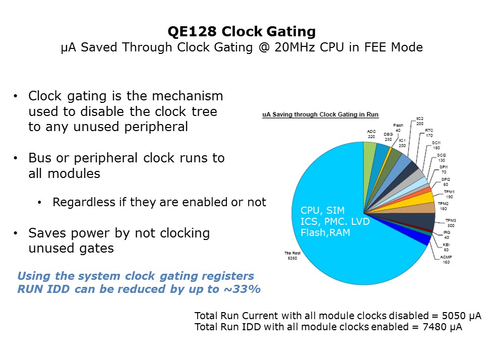 qe128 clock gate