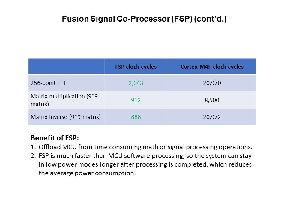 fsp benefits