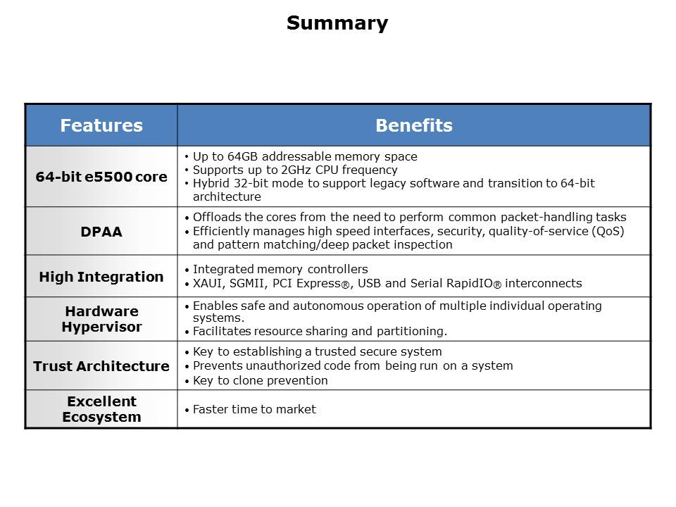 P5020-5010-Slide11