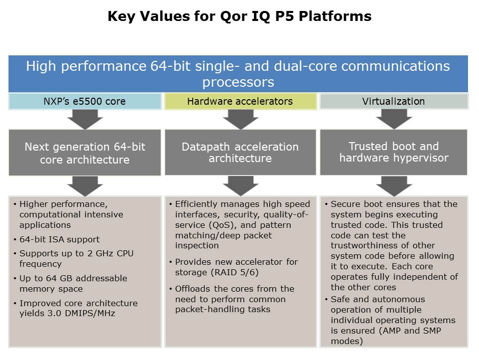 P5020-5010-Slide3