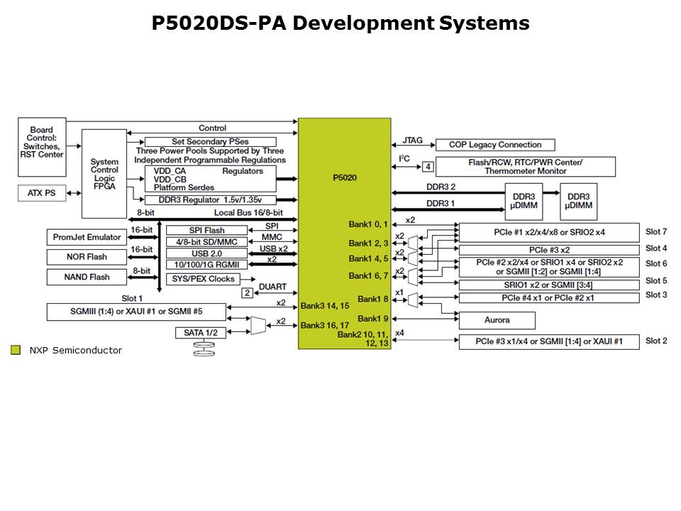 P5020-5010-Slide9