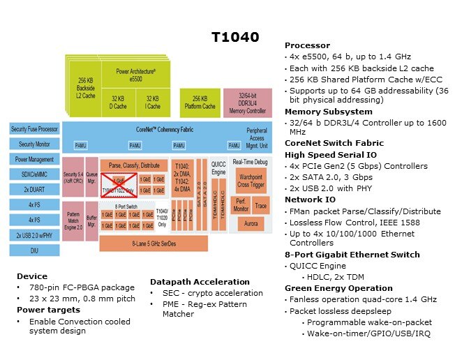 T1040