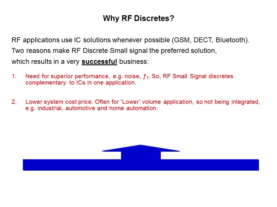 why discrete