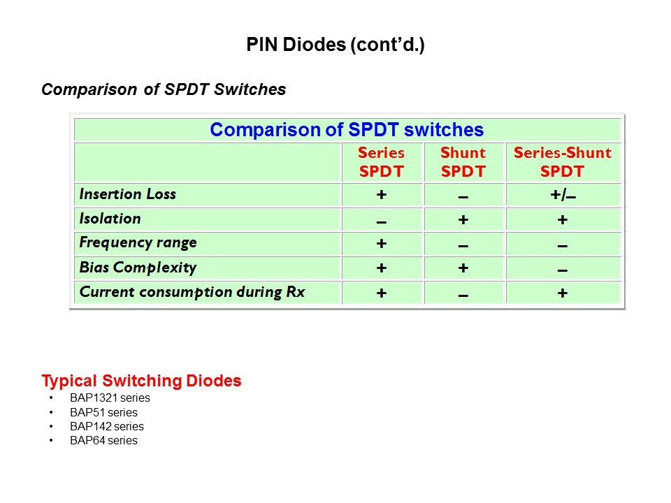 RF Small Signal Products Part 2 Slide 15