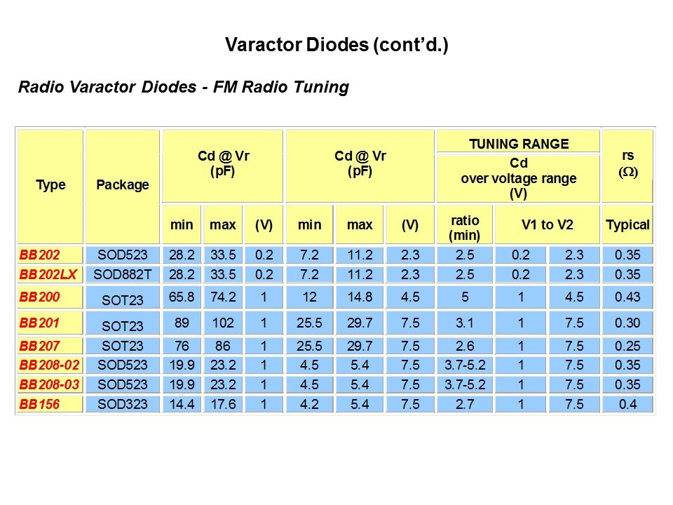 RF Small Signal Products Part 2 Slide 27
