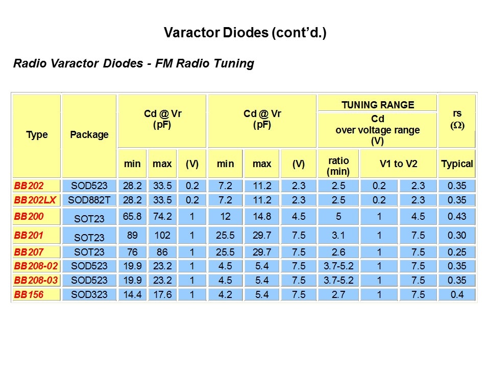 RF Small Signal Products Part 2 Slide 27