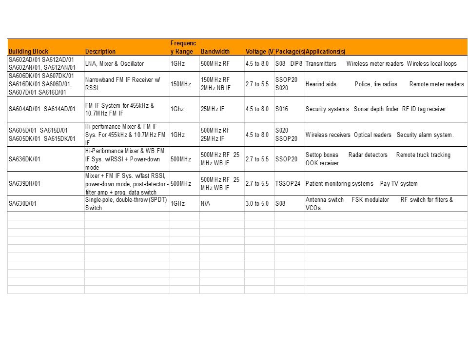 RF-IF Basics Slide 7