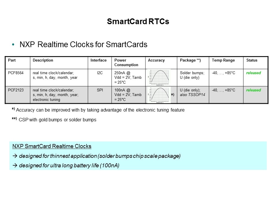 Real Time Clocks Slide 16