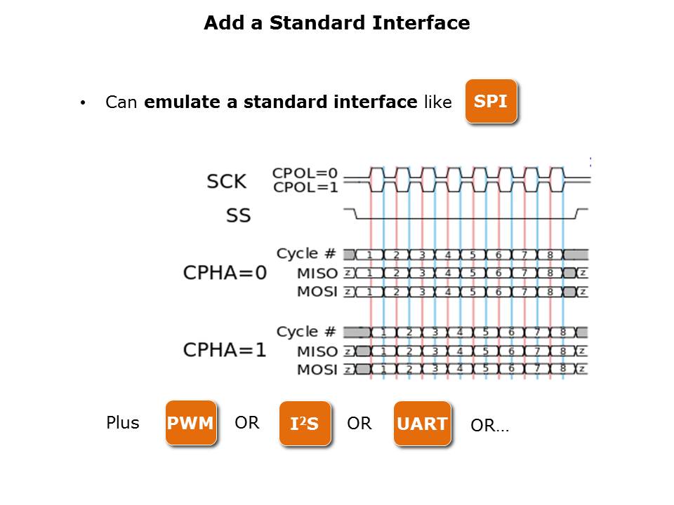 Serial GPIO Peripheral Slide 4