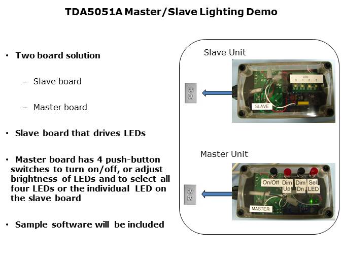 TDA5051 Power Line Modem Overview Slide 11