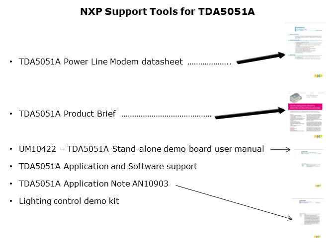 TDA5051 Power Line Modem Overview Slide 12