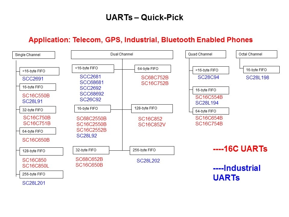 UARTs Slide 5