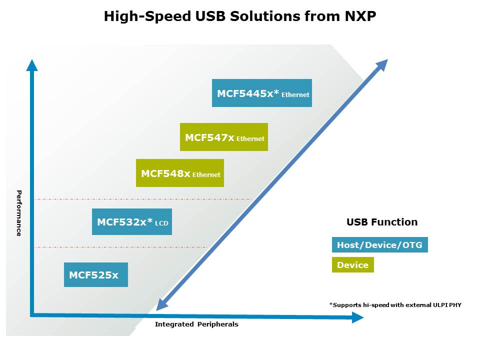 USB-Continuum-slide4