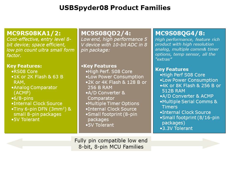 USBSypder08-Slide12