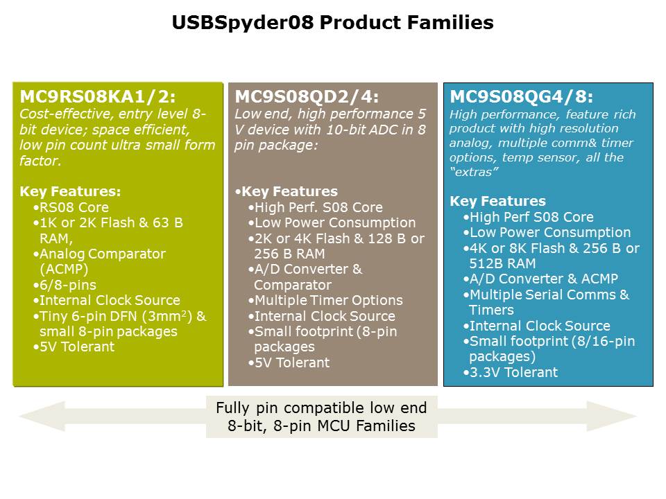 USBSypder08-Slide12