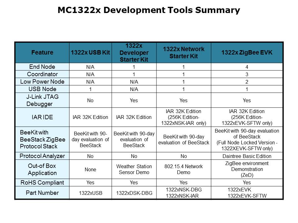 ZigBee-DevTools-slide7