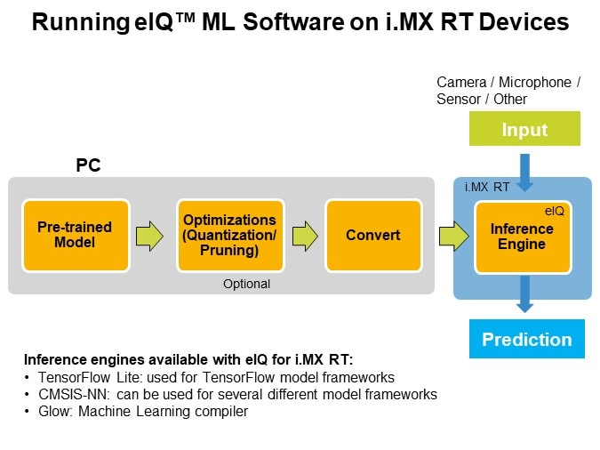 Run eIQ™ on i.MX RT