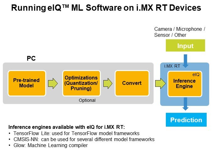Run eIQ™ on i.MX RT