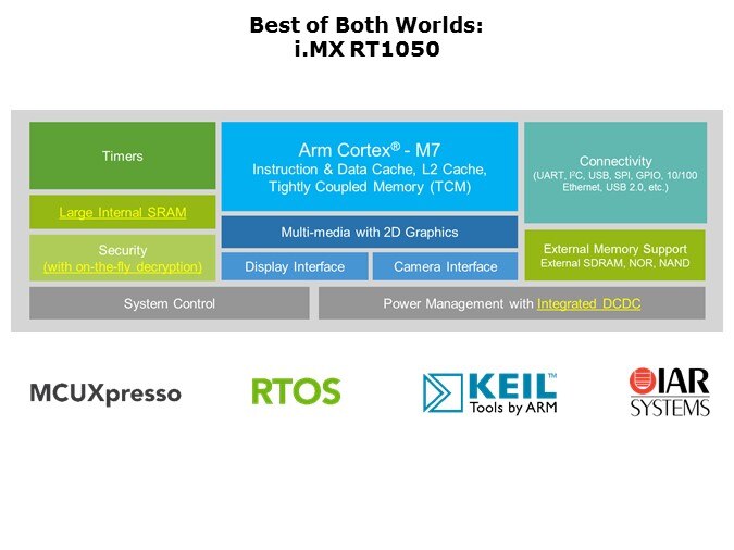 RT1050-Slide5