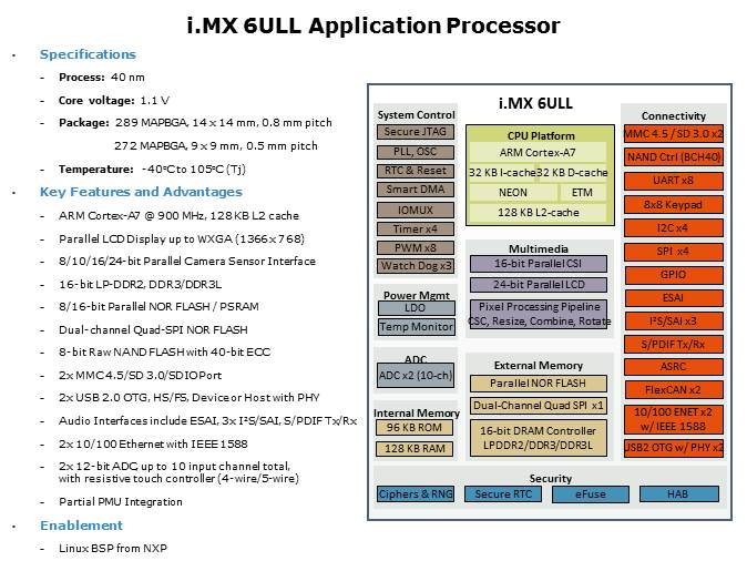 i.MX 6ULL Application Processor Slide 5