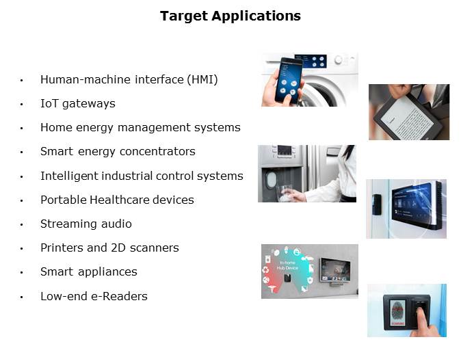 i.MX 6ULL Application Processor Slide 8