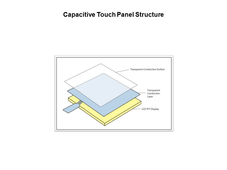 structure