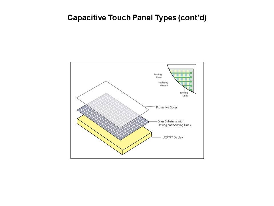 types2