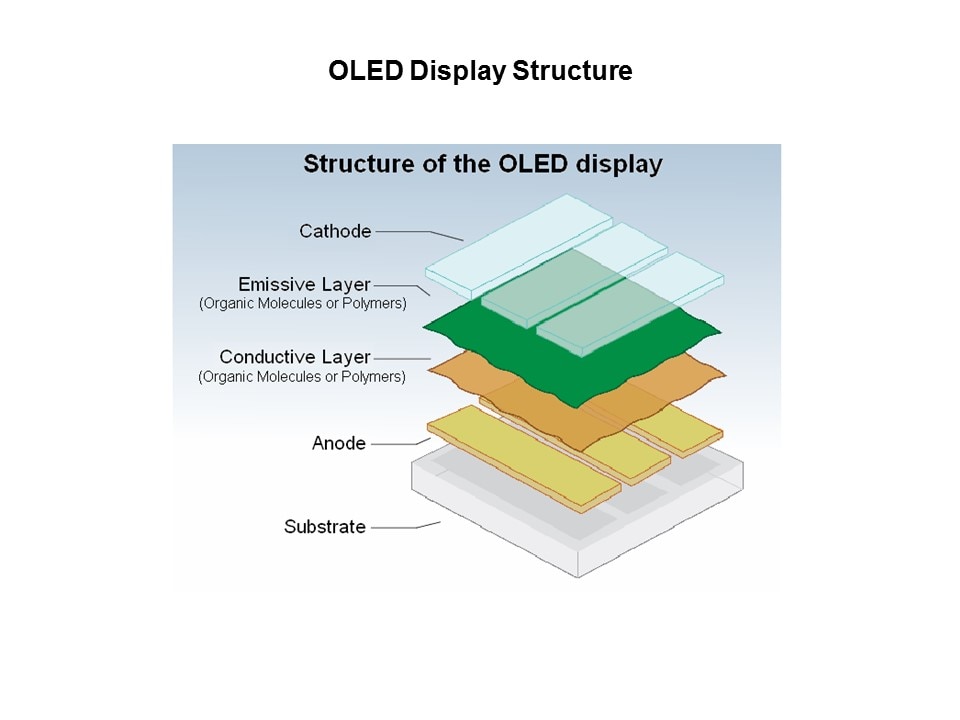 Character and Graphic OLED Displays Slide 3