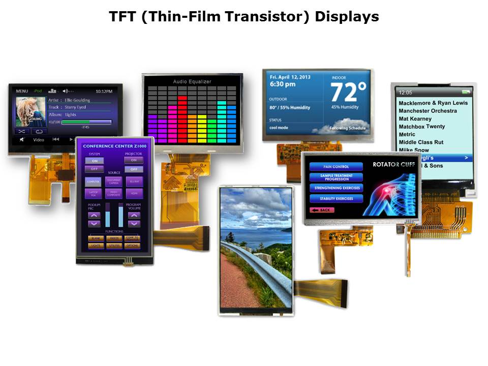 Differences in TFT Displays Slide 2