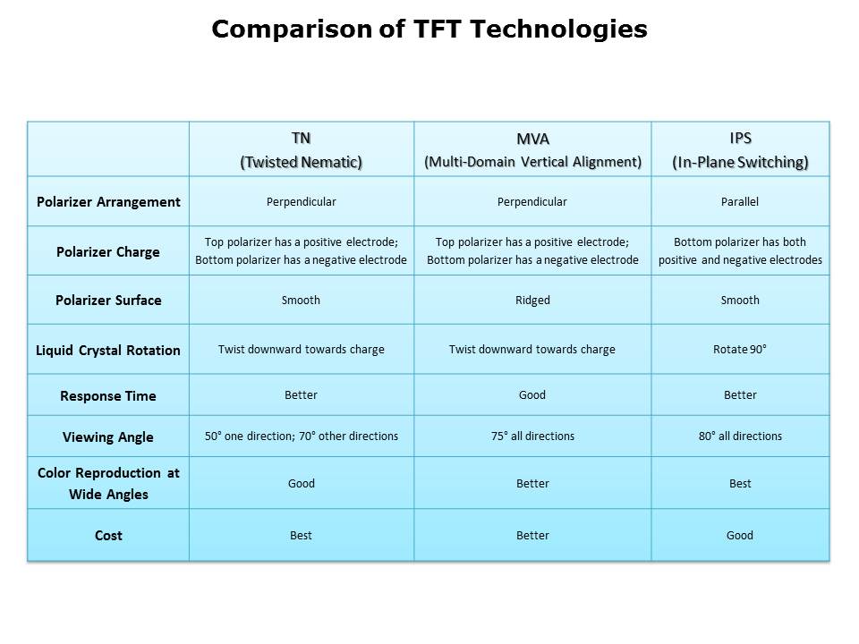 Differences in TFT Displays Slide 9