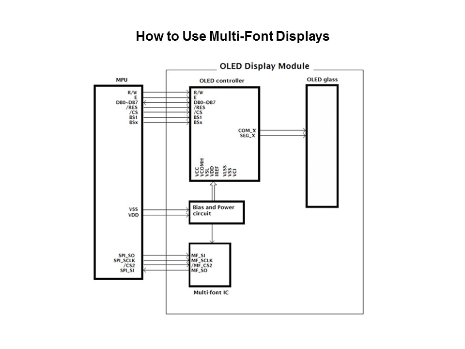 Multi-Font Displays Slide 5