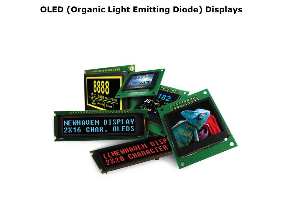 Slim OLED Displays Slide 2