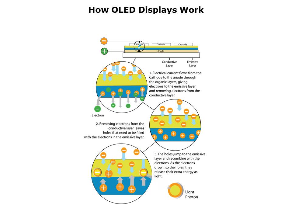 Slim OLED Displays Slide 3