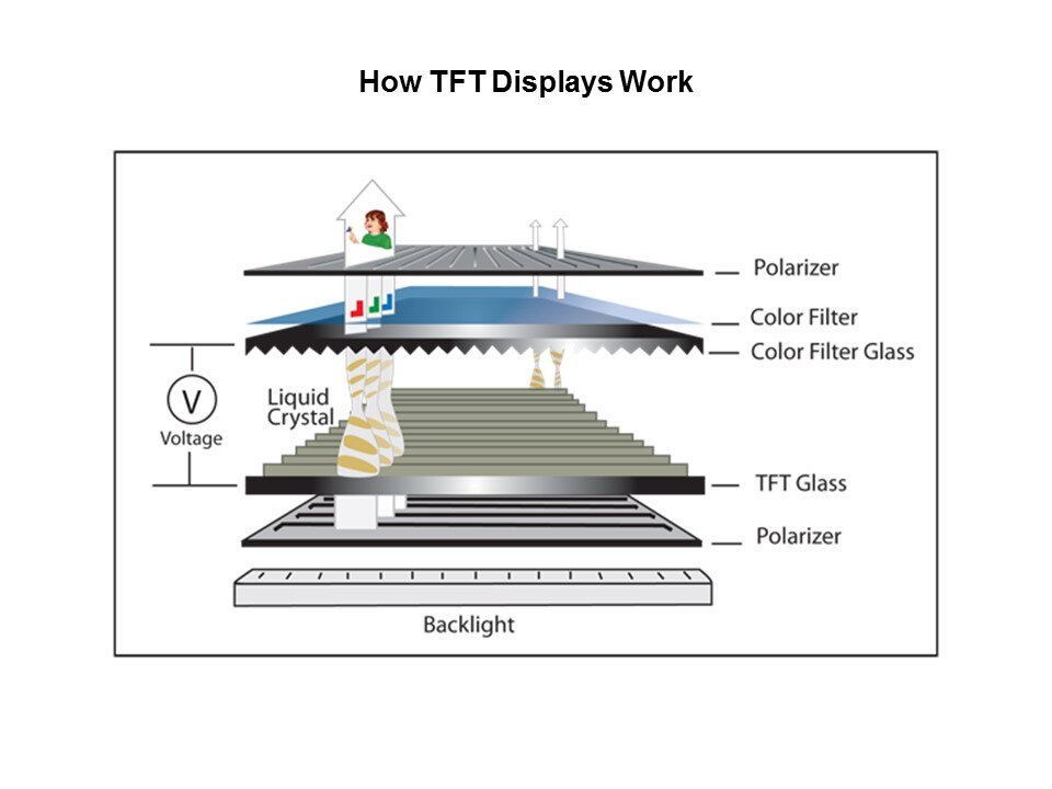 TFT Displays Slide 4