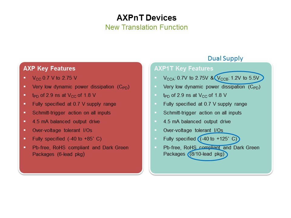 axpnt dev