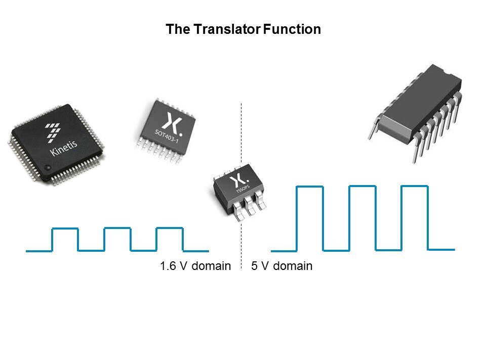 translator funct