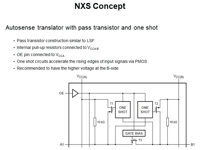 NXS Concept