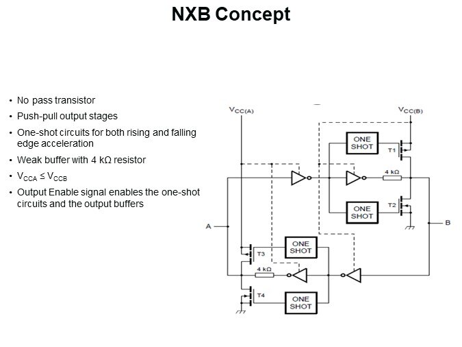 NXB Concept