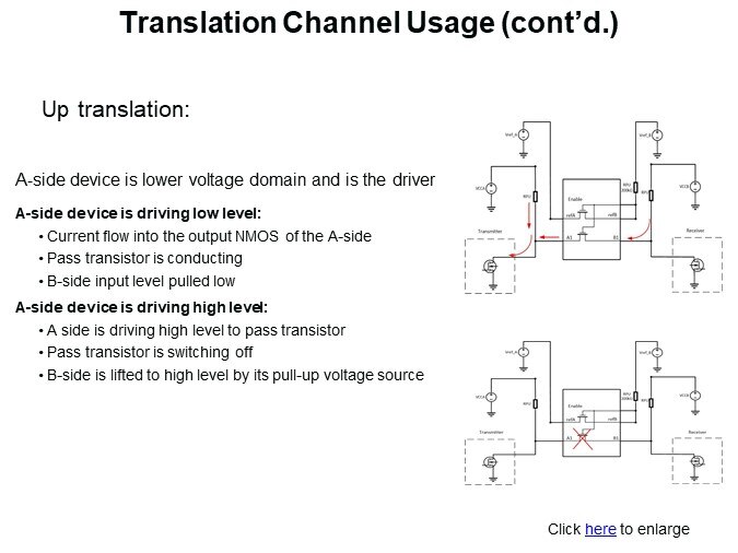 Translation Channel Usage (cont’d.)1