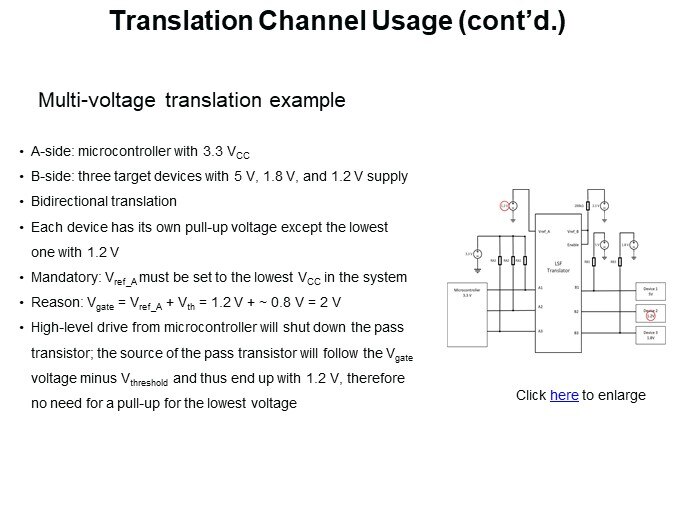 Translation Channel Usage (cont’d.)2