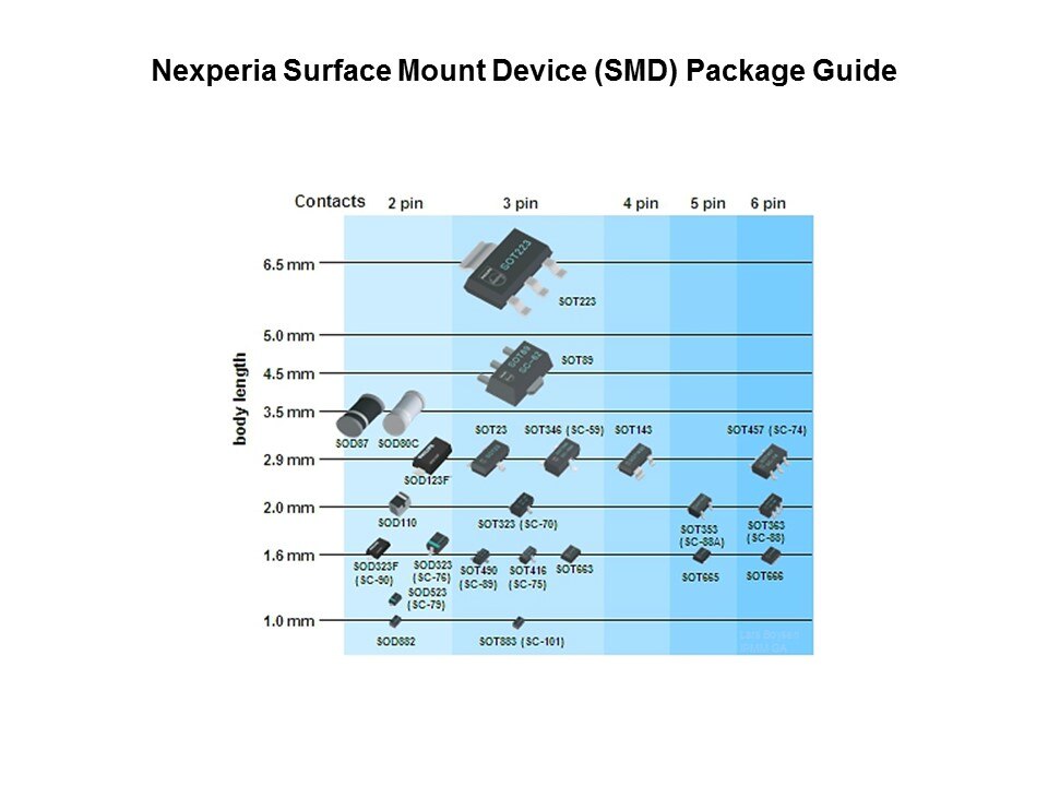 smd pkg guide