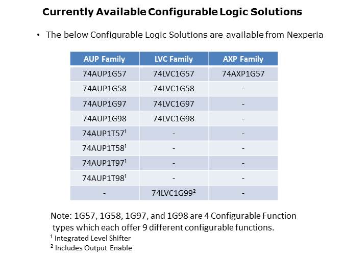 Configurable and Combination Logic Slide 12