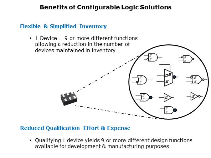 Configurable and Combination Logic Slide 6