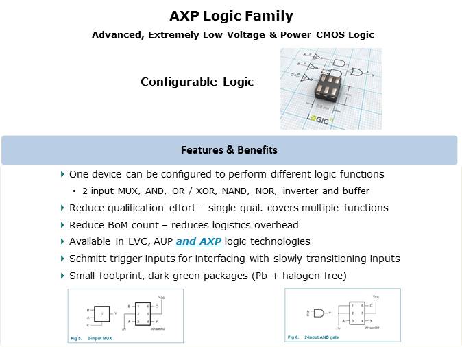 Configurable and Combination Logic Slide 9