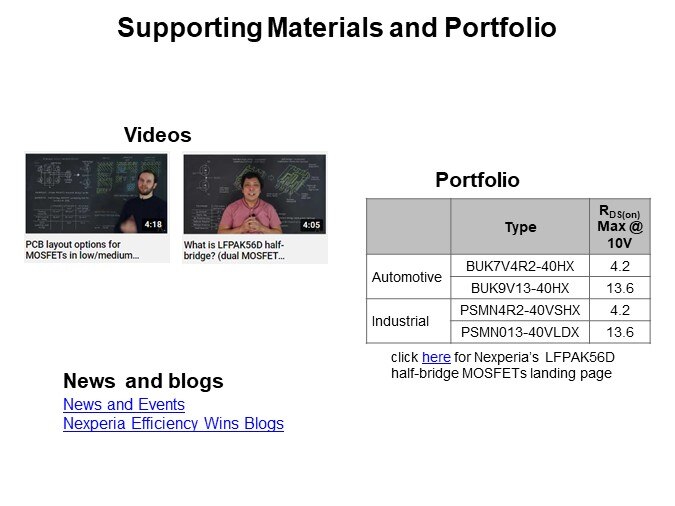 Supporting Materials and Portfolio