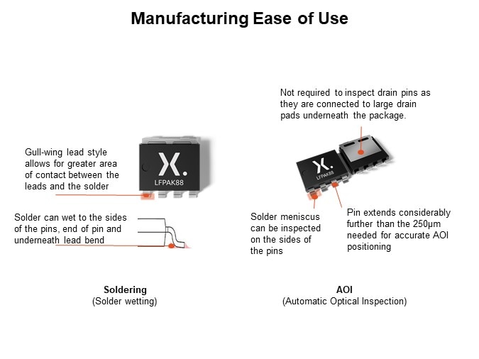 Image of Nexperia LFPAK88 MOSFETs - Manufacturing Ease of Use