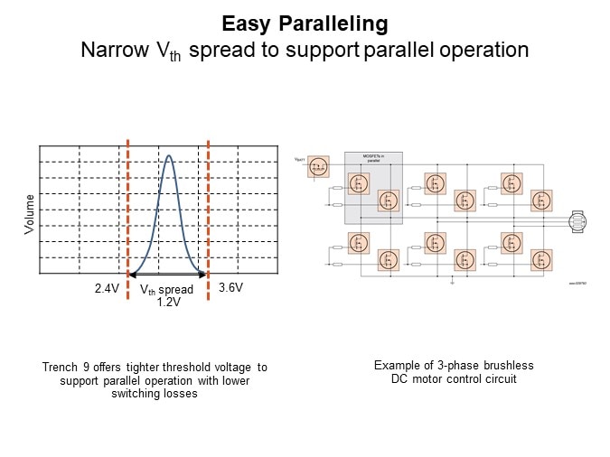 Image of Nexperia LFPAK88 MOSFETs - Easy Paralleling