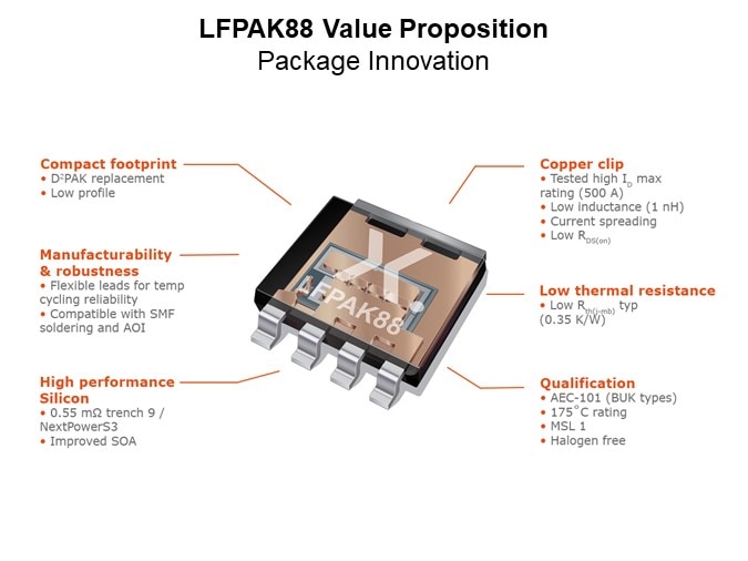 Image of Nexperia LFPAK88 MOSFETs - Value Proposition