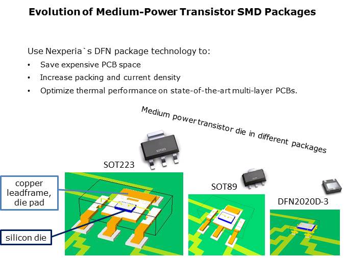 Medium Power Bipolar Transistors Slide 2